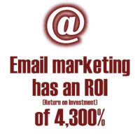 Email Marketing has an ROI of 4,300%
